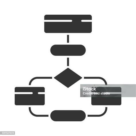 Diagramă flux programări și preluare apeluri