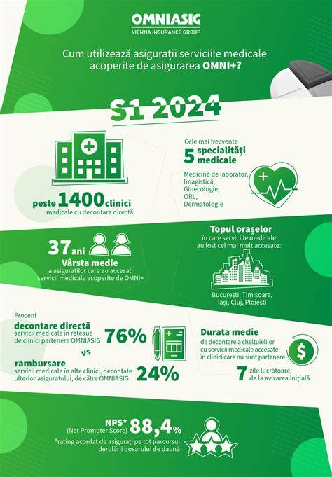 Infografic imagine Doppler în ginecologie