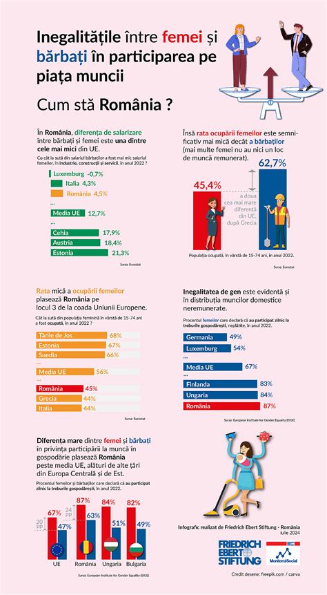 Infografic comparativ al cauzelor infertilității la bărbați și femei