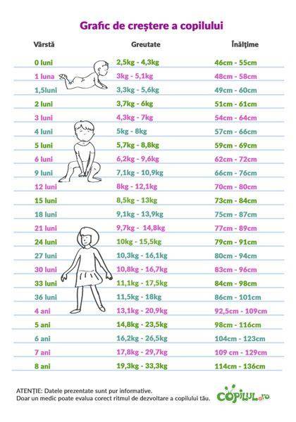 Infografic_Schema_dezvoltare_copil