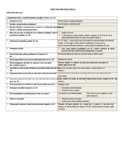 Infogram cu structura procesului FIV: stimulare, fecundare, embriotransfer, monitorizare