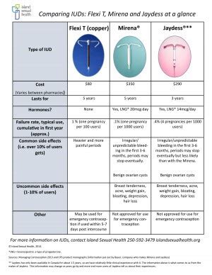 GRAFIC: Comparație dimensiuni Jaydess vs Mirena