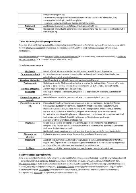 Procesul de diagnostic pentru infecții stafilococice cutanate