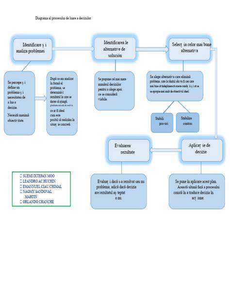 Diagrama procesului de inserare a steriletului hormonal