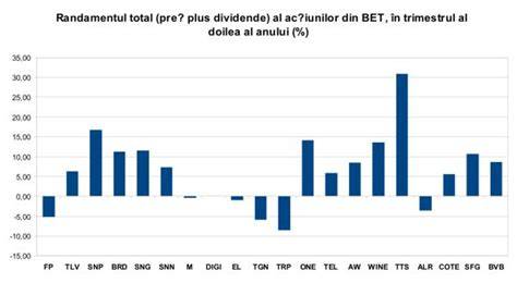 Chart: KPI-uri esentiale pentru trimestrul financiar