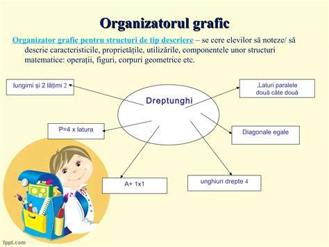 Grafic cu componentele abonamentului Dental Care Junior