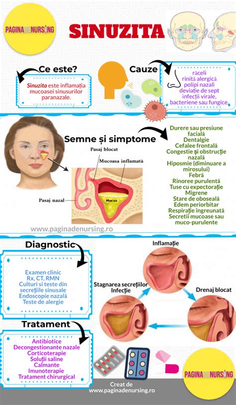Ilustrație a simptomelor sinuzitei la copii