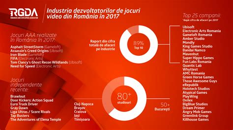 Infografic: