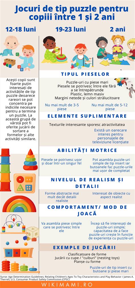 Infografic - Siguranțe pentru copii în mașină: poziții, unghiuri și recomandări