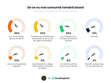 Statutul sugar dating în România: norme sociale și percepții