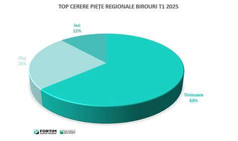 Infografic: Pași principali ai avortului la cerere în primul trimestru