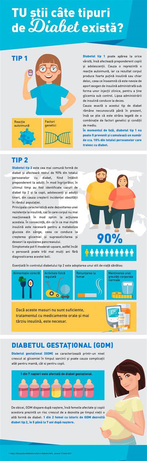 Infografic: Tipuri de stomatită aftoasă