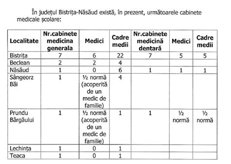 Hartă cu locația cabinetelor medicale din Bistrița