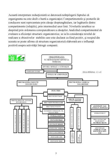 Diagrama structurii organizatorice a Spitalului Louis Țurcanu