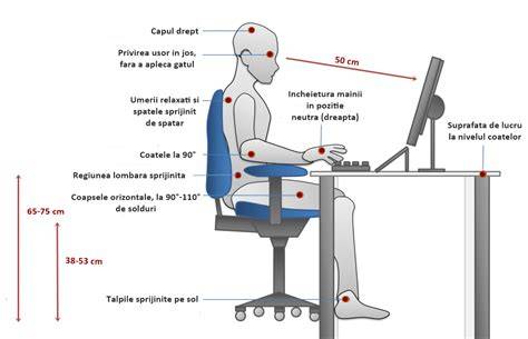 Infografic: Postura corectă la birou si regim de exerciții ușoare pentru gravide
