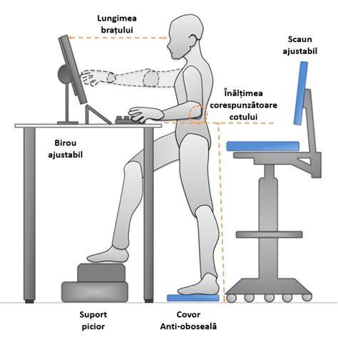 Diagramă: Configurarea unei burse ergonomice la birou