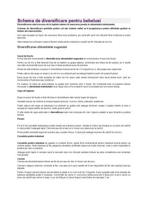 Schema decizionala pentru utilizarea suzetei în diversificare