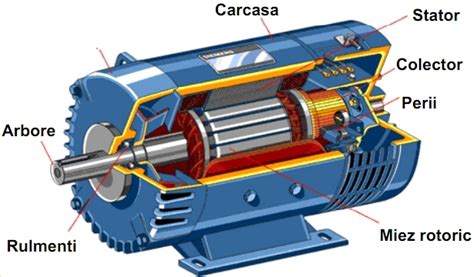 Schema unui motor de curent continuu