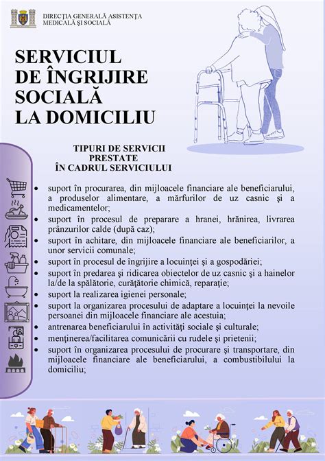 Infografic despre tipurile de îngrijire la domiciliu