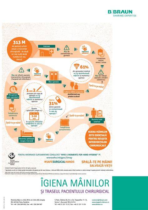 Infografic privind traseul nașterii și monitorizarea fătului
