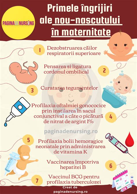 Infografic: Fluxul îngrijirii neonatale de la naștere la stabilizarea nou-născutului