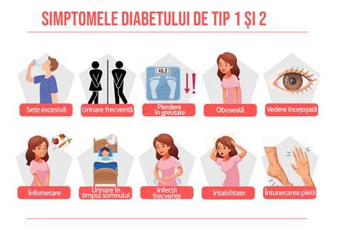 Infografic SMA: tipuri, simptome, tratamente