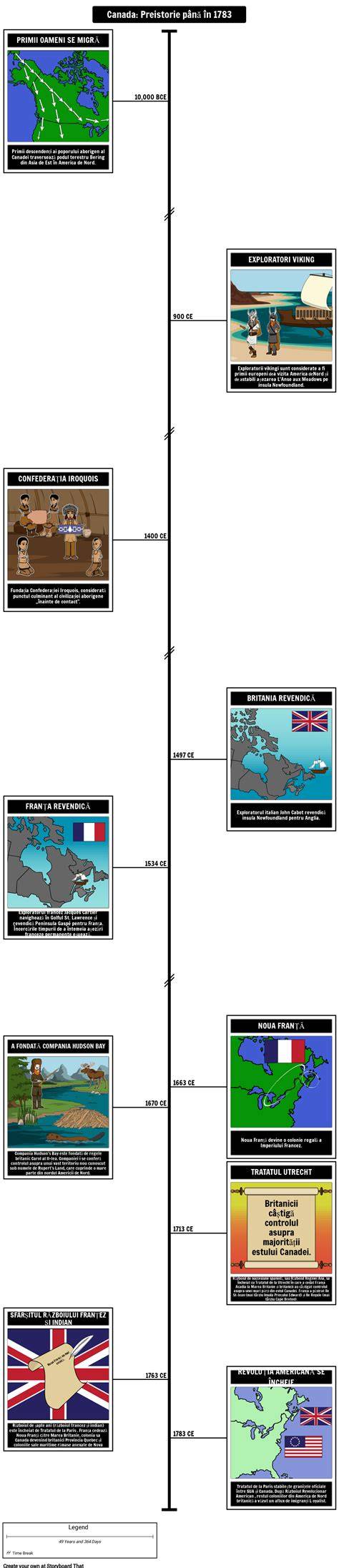 Infografica: cronologie istorică a SOGR și a ghidurilor naționale