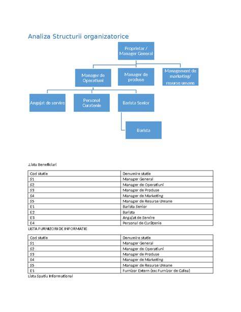 Schema structurii sectiilor Elias OG Neonatologie