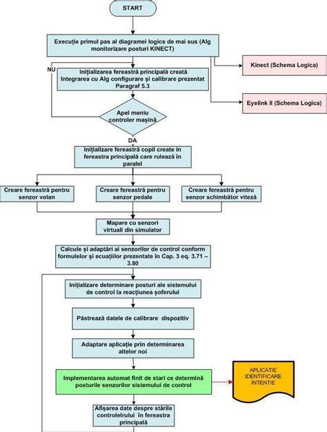 schema monitorizare hemoleucograma in tratamente cu cloramfenicol