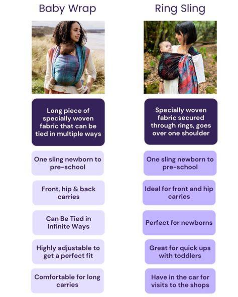 Ilustrație comparativă: SSC vs. wrap vs. sling