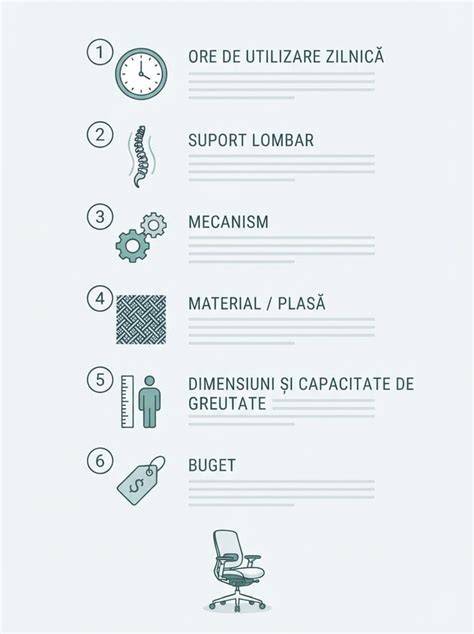 Infografic: ergonomic positioning pitch pentru litera M a picioarelor