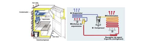 Schema de funcționare a unui baby monitor