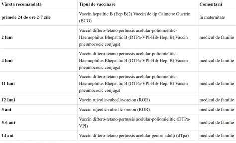 Calendarul vaccinărilor la copii