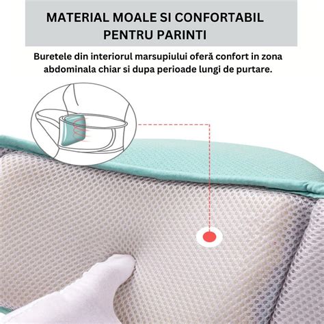 Infografic: Pozitii corecte litera M si pozitii de purtare