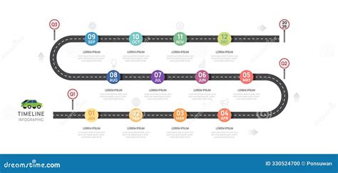 Diagramă cu “timeline” sugerând 11 luni pentru Smash the Cake