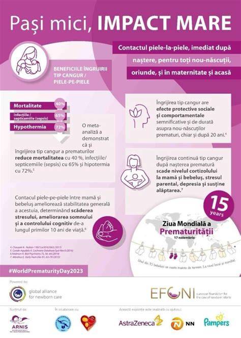 Infografic: fluxul ingrijirii neonatale si a suportului maternitatii