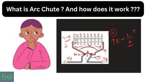 Diagrame arc chute și secțiune SF6 LBS