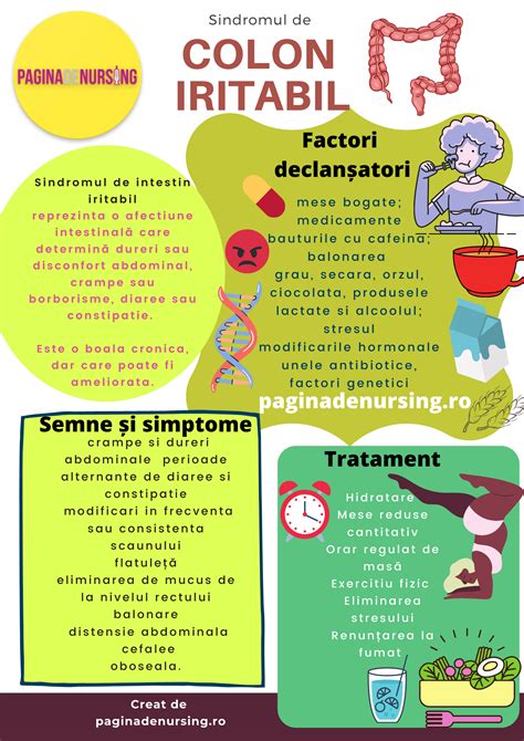 Infografic Dieta pentru sindromul de colon iritabil