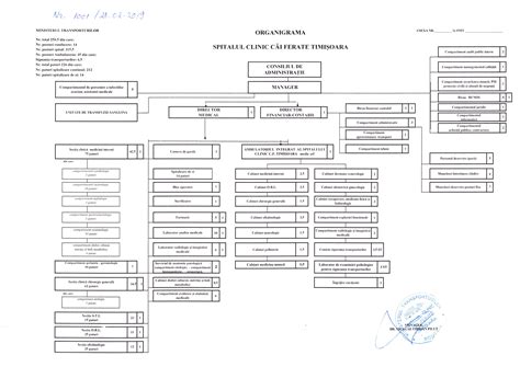 Structura departamentului clinic medical