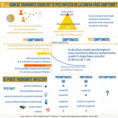 Infografic despre transmiterea COVID-19 în familie