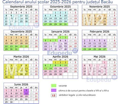 Infografic: calendarul perioadelor ideale pentru ședința newborn (5-14 zile) și avantajele fiecărei etape