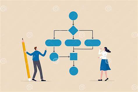 Diagramă: flux de la programare la livrare, cu etape: planificare, ședință, editare, livrare