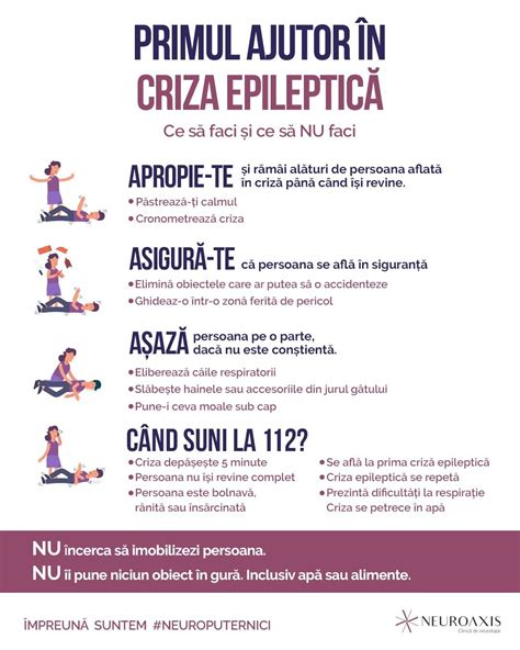 simboluri ale diferitelor afecțiuni neurologice