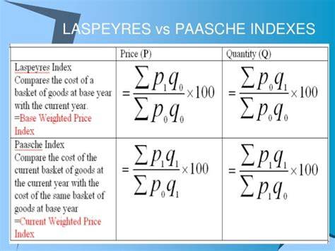 Infografic: Cum se calculează IPC (componente, surse date, Paasche vs. Laspeyres)