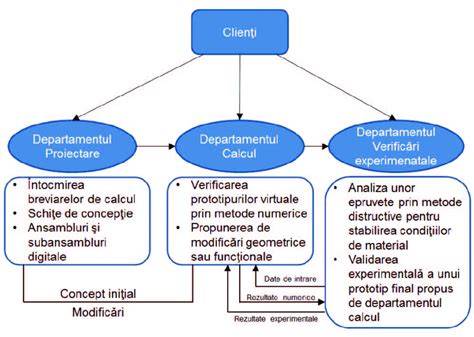 Diagramă: fluxul de calcul IPC (coș reprezentativ, colectare date, ponderare, calculuri)
