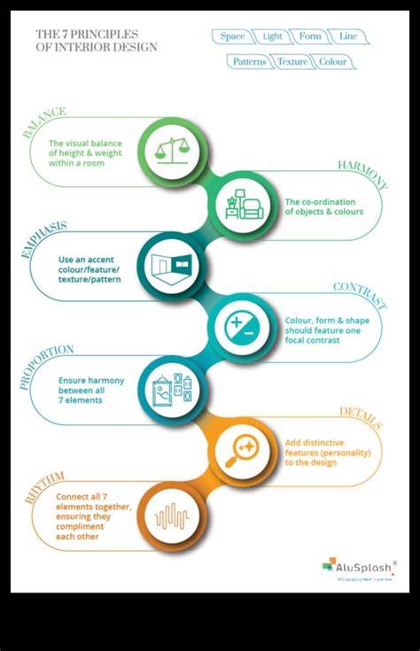 Infografic: principii ale designului modern - funcționalitate, linii drepte, materiale naturale