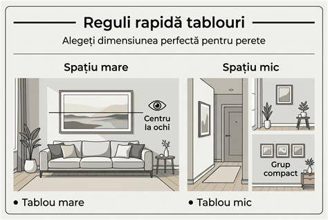 Infografic: Ghid vizual pentru dimensiuni și ajustare