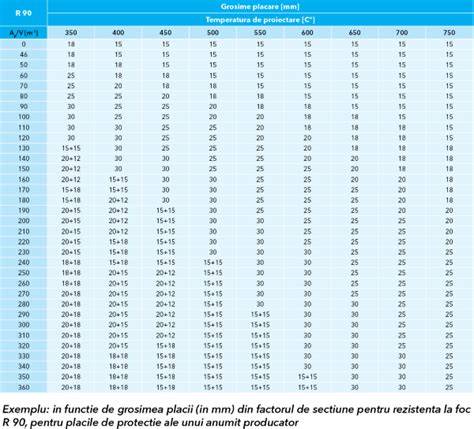Schema funcționării HFOV: parametri cheie