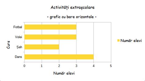 Grafic cu notele medicilor pediatri