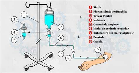 Imaginea unei perfuzii intravenoase în spital, cu echipament de monitorizare